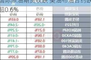 国际原油期货收跌 美油布油合约跌超0.6%