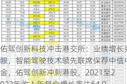 佑驾创新科技冲击港交所：业绩增长亮眼，智能驾驶技术领先联席保荐中信中金，佑驾创新冲刺港股，2021至2023年收入年复合增长率达64.9%