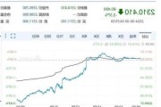 美股三大指数集体收涨 大型科技股涨跌不一