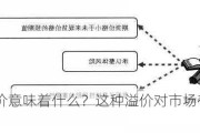 现货溢价意味着什么？这种溢价对市场有什么影响？