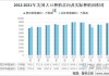 美国大豆种植面积预期缩减：关注今晚报告