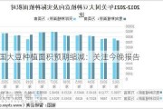 美国大豆种植面积预期缩减：关注今晚报告