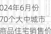 国家统计局：2024年6月份70个大中城市商品住宅销售价格变动情况