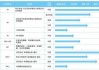 海创药业在研新药HP518将在美国临床肿瘤学会年会发布临床数据