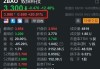 致保科技上涨6.29%，报3.55美元/股