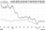 荷兰国际：特朗普胜选前景可能有助于提振美元