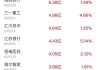 南戈壁根据股权奖励计划发行1.28万股