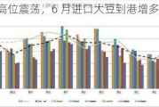 豆一：高位震荡，6 月进口大豆到港增多