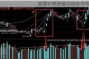 股票价格跌破均线的市场信号