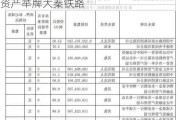 从0%到5%，一周内实现？中信金融资产举牌大秦铁路