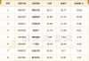 2024年07月09日 新冠检测概念股排行榜