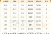 2024年07月09日 新冠检测概念股排行榜