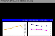 广西能源：拟将持有的永盛公司35%股权转让给金控资管