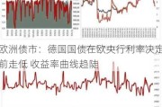 欧洲债市：德国国债在欧央行利率决定前走低 收益率曲线趋陡