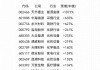 德科立董事、副总经理拟减持不超14.98万股