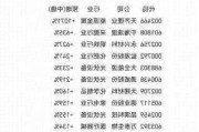 德科立董事、副总经理拟减持不超14.98万股