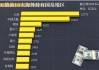 传日本央行已进行汇率检查 政府干预“实锤”了？