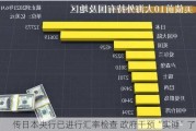 传日本央行已进行汇率检查 政府干预“实锤”了？