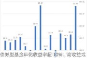 债券型基金年化收益率超 10%：高收益或不可持续