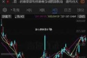 午盘：美股继续上扬 科技股涨幅领先