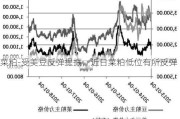 菜粕-受美豆反弹提振，近日菜粕低位有所反弹