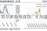 鄂尔多斯等煤区：8 月煤价走势不乐观