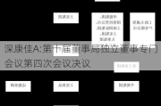 深康佳A:第十届董事局独立董事专门会议第四次会议决议