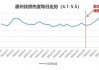 机构：全国找房热度环比上涨，购房者信心环比上涨5.3%