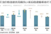 棕榈油价格连续四周飙升，背后隐藏着哪些市场秘密？