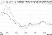 欧元区劳动力成本增长过高 未来通胀率或继续走低