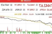 银行股下跌，而科创50指数却异军突起