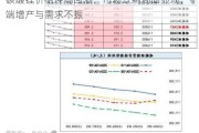 碳酸锂价格冲高回落：市场过剩局面显现，矿端增产与需求不振