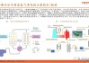 金洲管道：未来清洁能源重点的方向氢能源产业，公司将积极着手输氢管道的研究