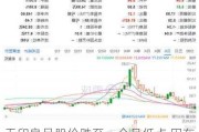 无印良品股价跌至一个月低点 因在中国销售下滑