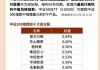 中证500指数日报来了，投资价值如何？