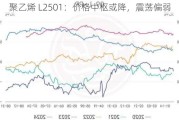 聚乙烯 L2501：价格中枢或降，震荡偏弱