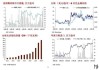 现货钯金日内涨幅达3%，报919美元/盎司