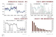 现货钯金日内涨幅达3%，报919美元/盎司