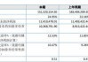 珈诚生物（832022）：拟出资设立宁波江北文教艾博内科门诊部有限公司