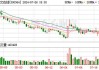 沃尔德：拟1000万元-2000万元回购公司股份