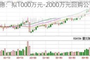 沃尔德：拟1000万元-2000万元回购公司股份