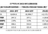 日产汽车股价下跌10% 公司宣布裁员并下调财年指引