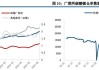 碳酸锂-基本面情况暂未明显改善，产业链去库存仍是核心矛盾