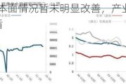 碳酸锂-基本面情况暂未明显改善，产业链去库存仍是核心矛盾