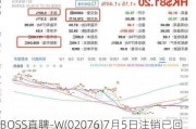 BOSS直聘-W(02076)7月5日注销已回购股份合共29.8万股