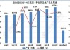 中共中央、国务院：到2030年节能环保产业规模达到15万亿元左右，非化石能源消费比重提至约25%