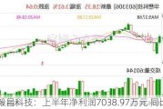 毅昌科技：上半年净利润7038.97万元 同比扭亏