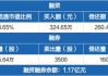 神工股份(688233.SH)：上半年净利润预盈200万元至400万元 同比实现扭亏为盈