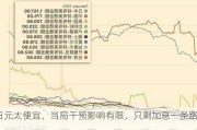 日元太便宜、当局干预影响有限，只剩加息一条路？