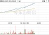 煤炭股持续震荡上扬 昊华能源涨超8%